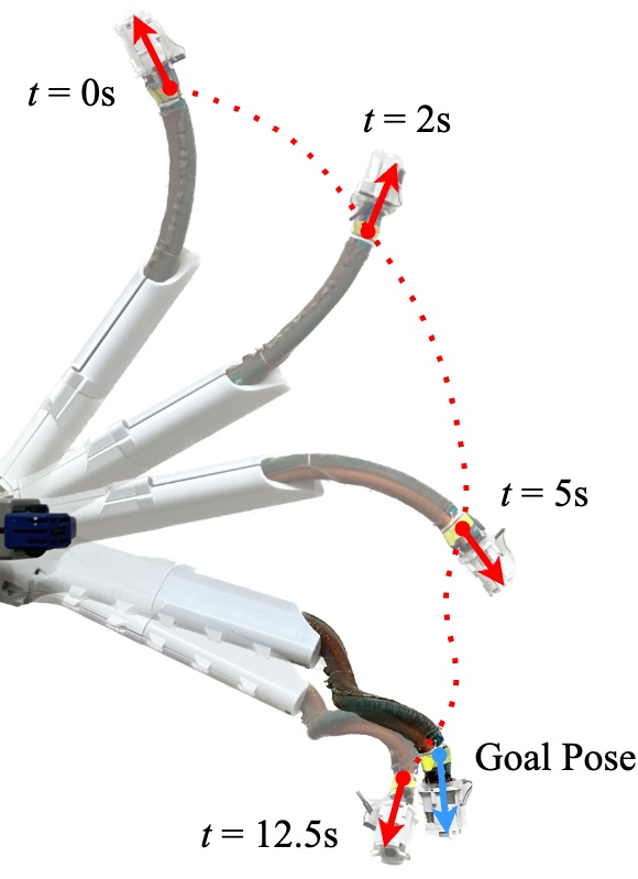 Learning-Based Position and Orientation Control of a Hybrid Rigid-Soft Arm Manipulator